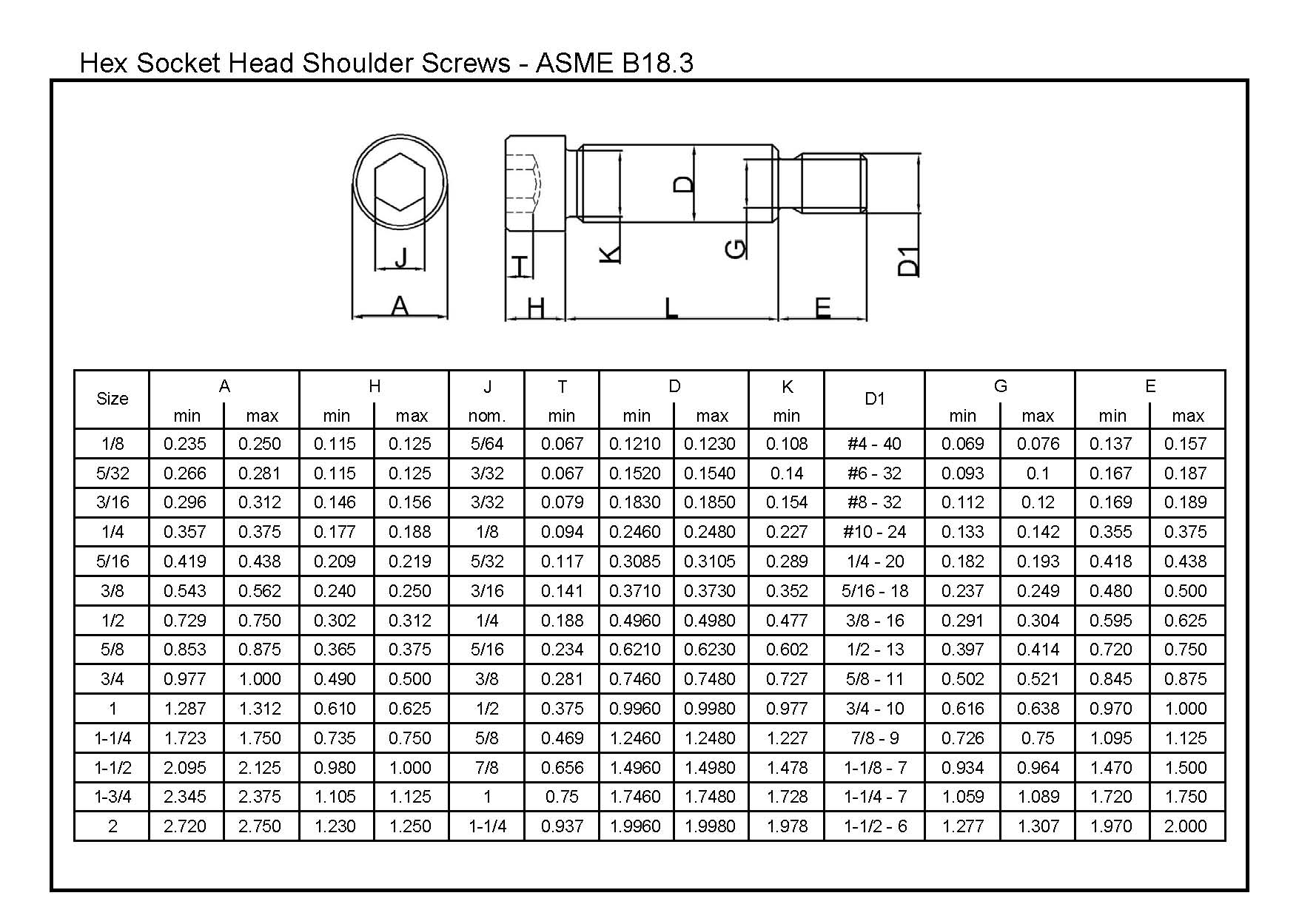 hex-socket-head-shoulder-screws-asme-b18-3-l-w-fasteners-company